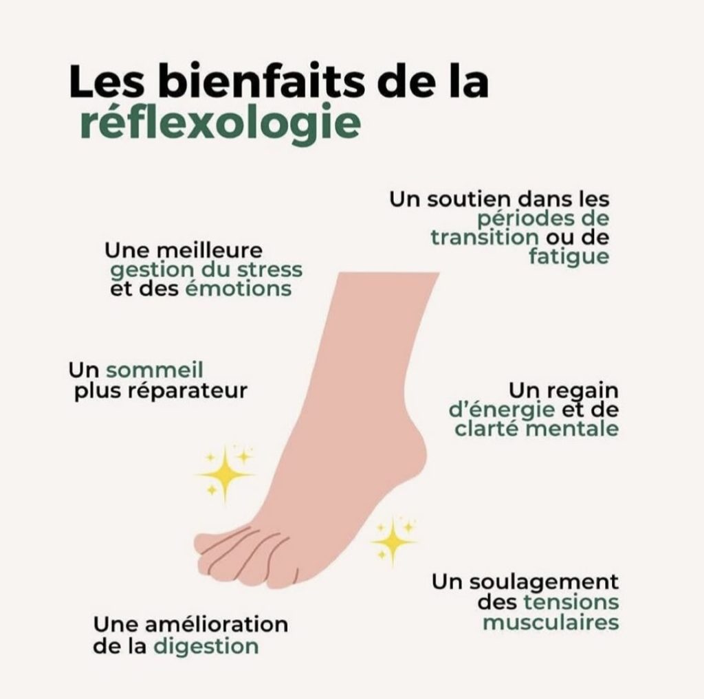 ReflexoMieux Bravo !
Les urines sont foncées & abondantes, les selles odorantes, de petits boutons apparaissent… & ce après une séance de réflexologie plantaire @olespieds ?
Bravo !
& nous vous invitons à féliciter votre corps pour ça !!
Nous ne sommes pas fous & nous vous expliquons pourquoi :
Les toxines, les déchets sont expulsés, éliminés !
Plus les réactions d’élimination sont fortes, plus l’amélioration du trouble pour lequel vous avez consulté sera rapide !
Parfois l’organisme fait même réapparaître un symptôme afin de pouvoir mieux l’évacuer.
Votre corps est une machine extraordinaire, faites lui confiance, il vous veut le meilleur !
Comme @olespieds d’ailleurs !
Laissez-vous convaincre & essayez.
☎️06 01 95 91 52
-
#virginiedelolmeforest #olespieds #reflexologieplantaire #montpellier #reflexologieplantairemontpellier #castelnaulelez #reflexologieplantairecastelnaulelez #pieds #massage #instantmassage #emotion #soin #soindesoi #soindesoutien #bienetreaunaturel #bienetreauquotidien #homeostasie #immunite #lacherprise #detente #boncadeau #fetedesperes #luxe @montpellier @castelnaulelez @olespieds @leguepard.fr